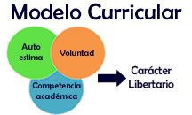 Modelo Curricular